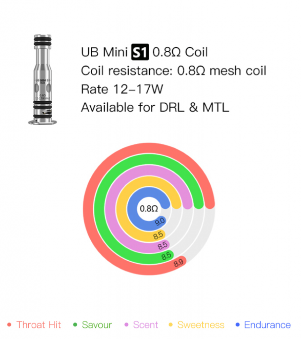 Lost Vape- UB MINI S1 Coils